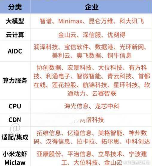 价值投资日志 龙虾OpenClaw周末爆火最近OpenClaw（俗称“龙虾”）开