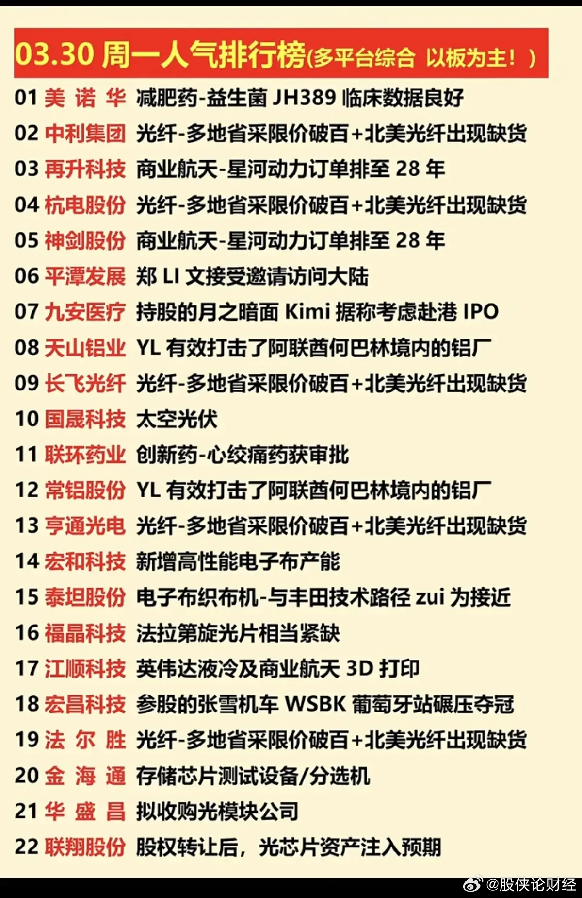 3月30日人气排行榜 