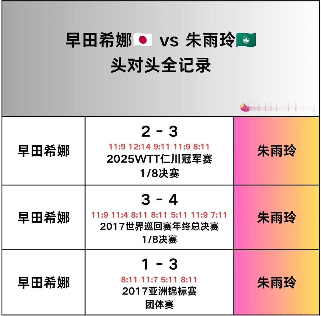 老早第一次赢朱，尖叫一声吓到我了