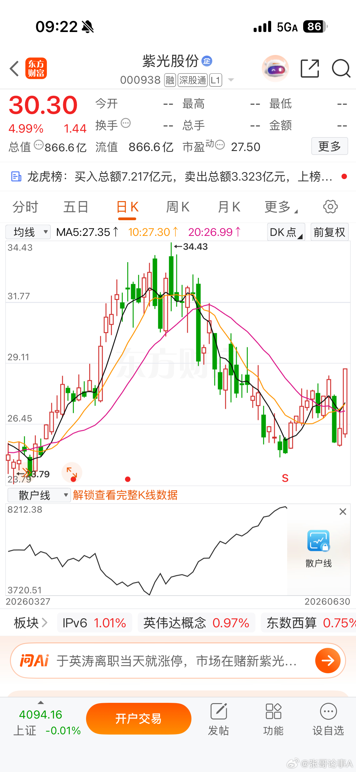 逢低关注 $紫光股份 sz000938$ 