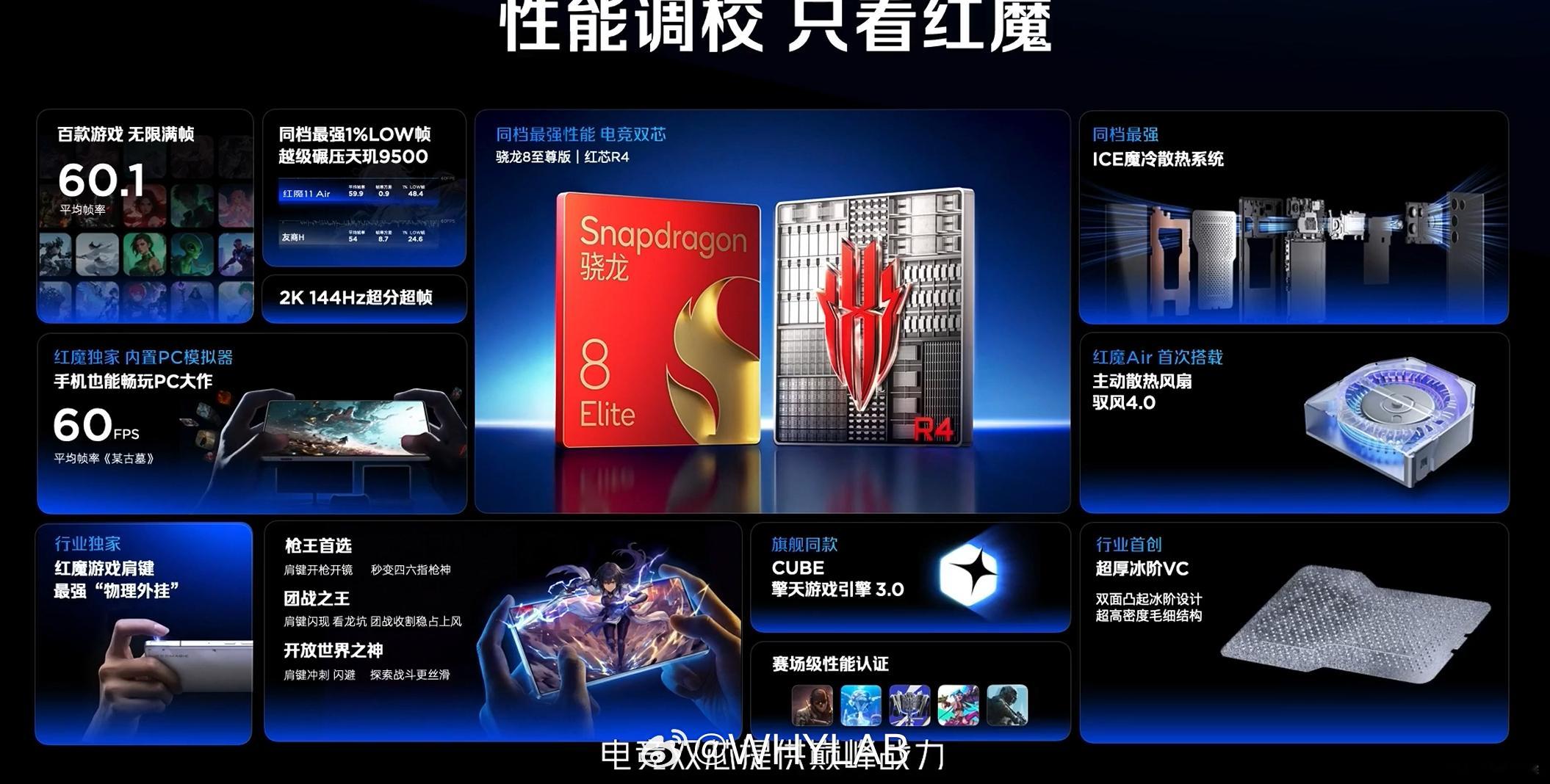 红魔 11 Air 厚度 7.85mm，内置主动散热风扇驭风 4.0，搭载超厚冰