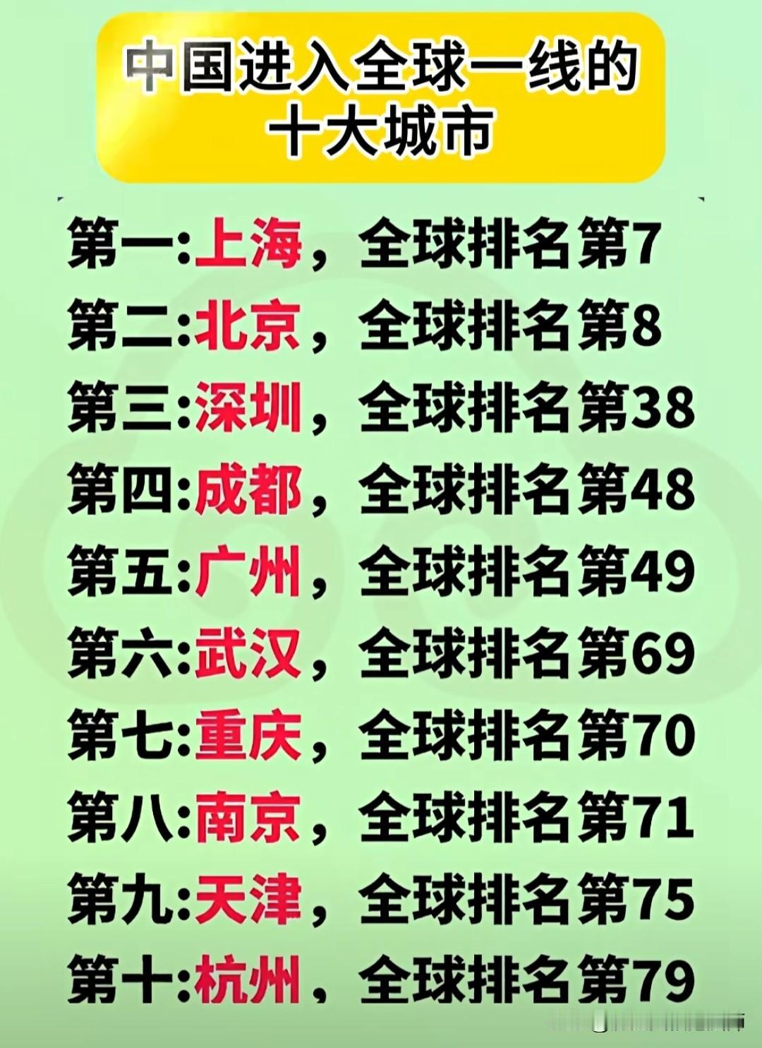 这个排名不是很准确吧？！