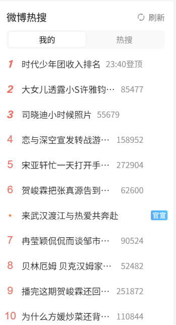 微博微博告诉我，如果这些热搜我一个都不点，下次可不可不要推给我？ 