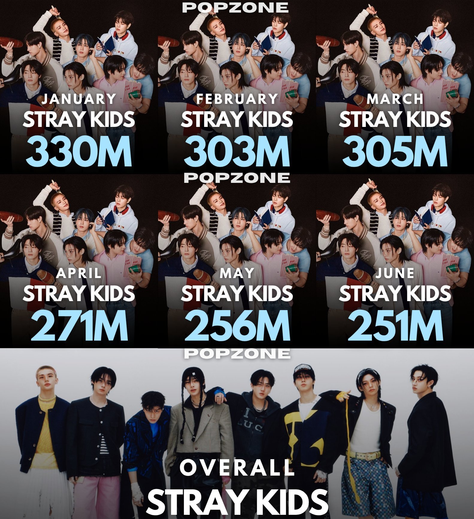 2026年Spotify每月流媒第1️⃣高的Kpop五代艺人1月：🥇 Stra