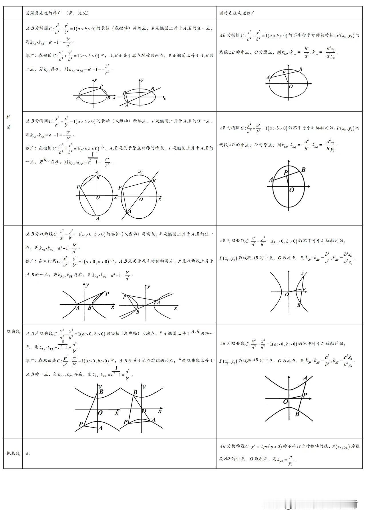 圆锥曲线第三定义最全总结