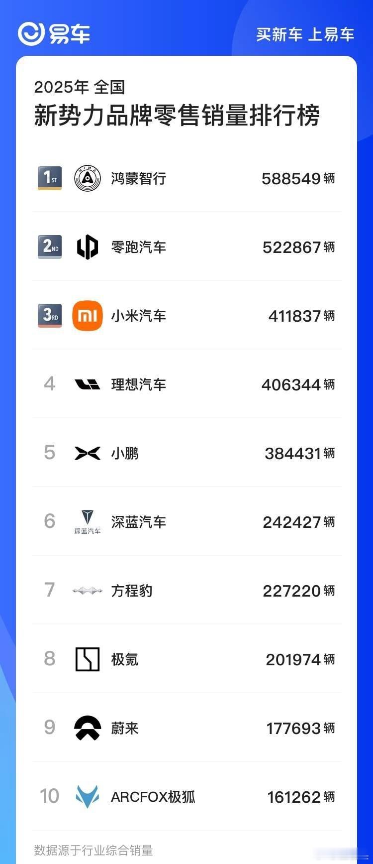 这个6，小米新势力第三。 