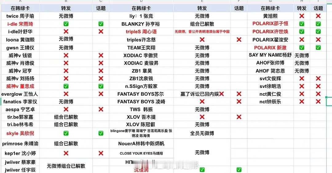 在韩绿卡艺人转发任务博情况汇总 ​​​