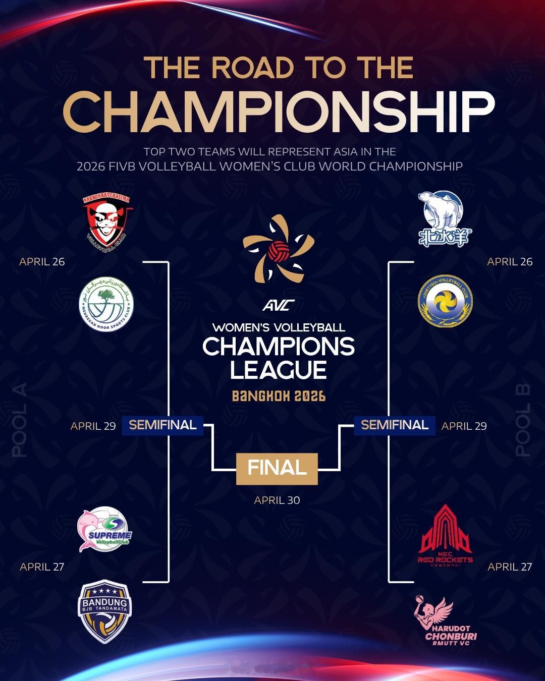 2026女排亚冠 明天（26日）在曼谷开打，8支俱乐部球队参赛，虽然分成A、B两