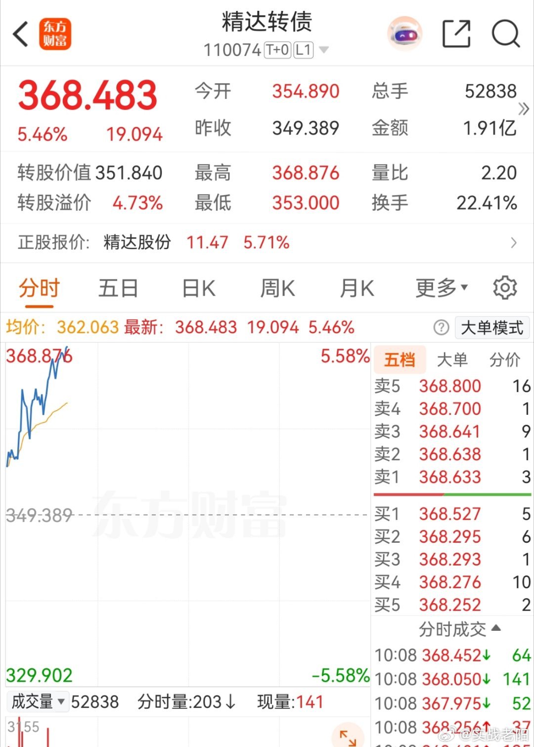精达一路慢涨，有些逆天了！ 