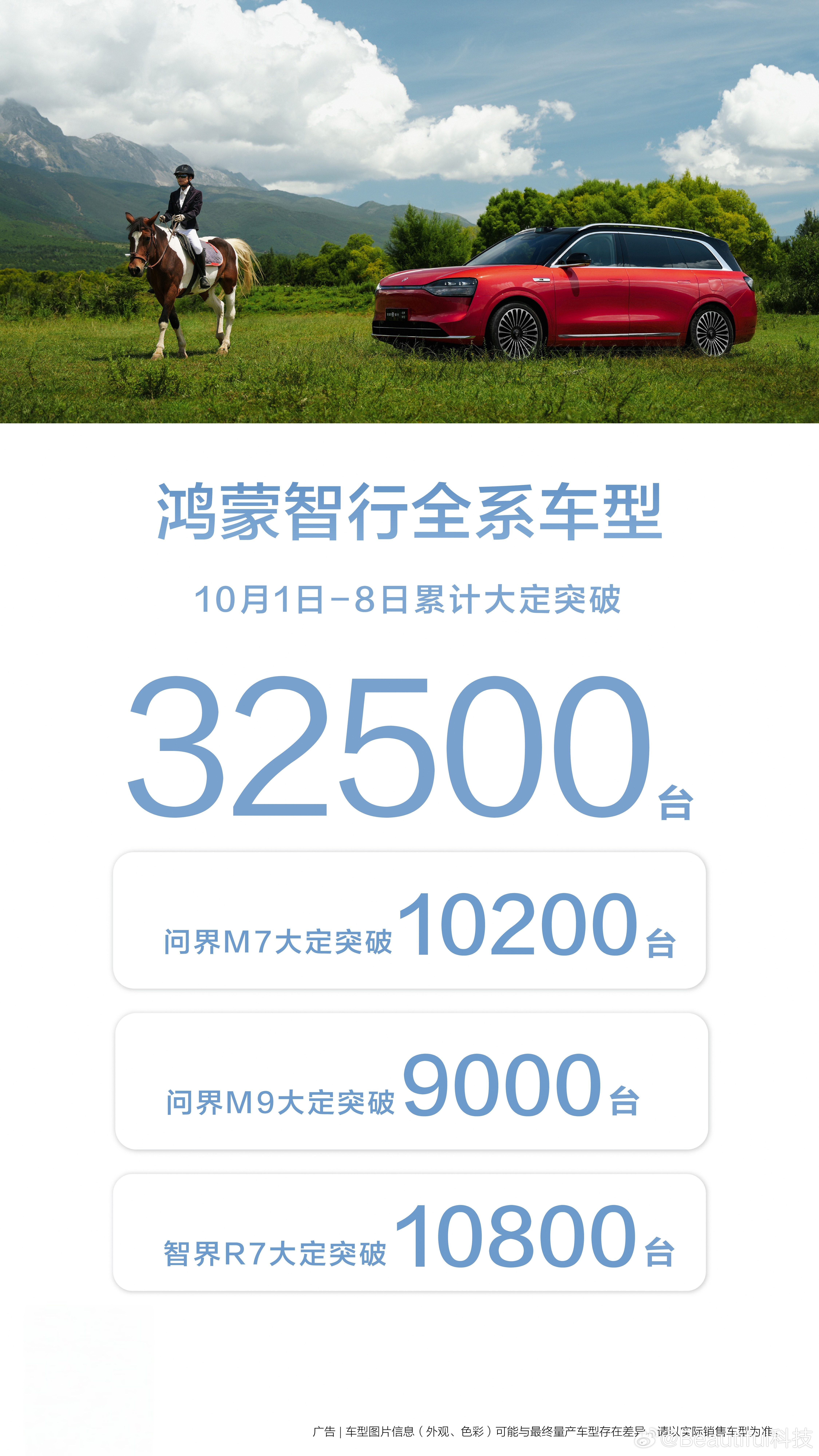 #鸿蒙智行 10月1日-8日累计大定突破32500台[good][good] ​