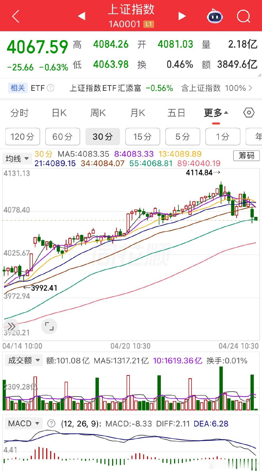 个股大大小小，前前后后进入调整期了美部长称中国未买英伟达芯片想自己搞