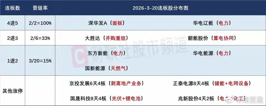 3月23日盘前交易预案：市场延续破位下行预期，短线聚焦算电协同核心方向一、大盘整