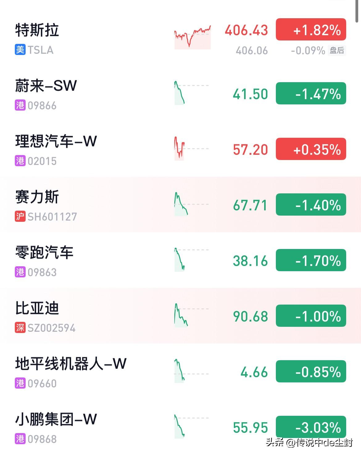 最近汽车行业就像被下了“降头”一样。

不由分说，反正就是一个“跌”字，没人能独