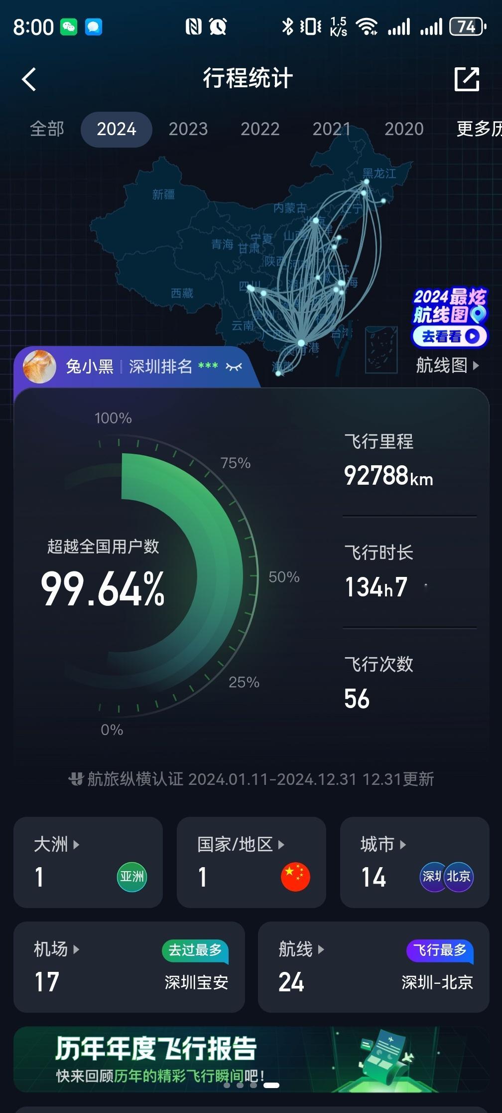 极度控制的情况下下，2024年飞了56次，快到10万公里了。每次飞都累得要死，希