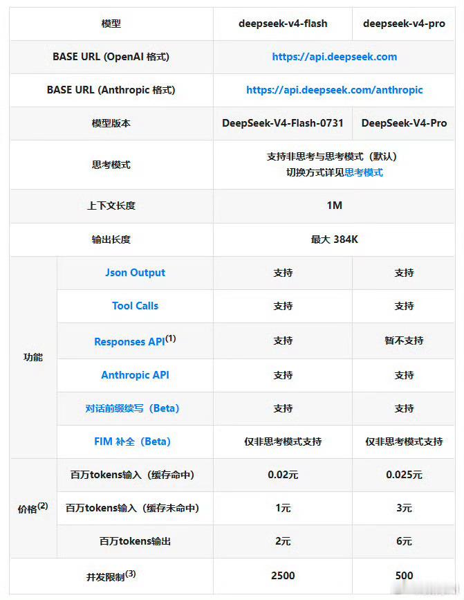 DeepSeek涨价最慌的是谁 DeepSeek突然官宣大幅涨价，最慌的并非普通