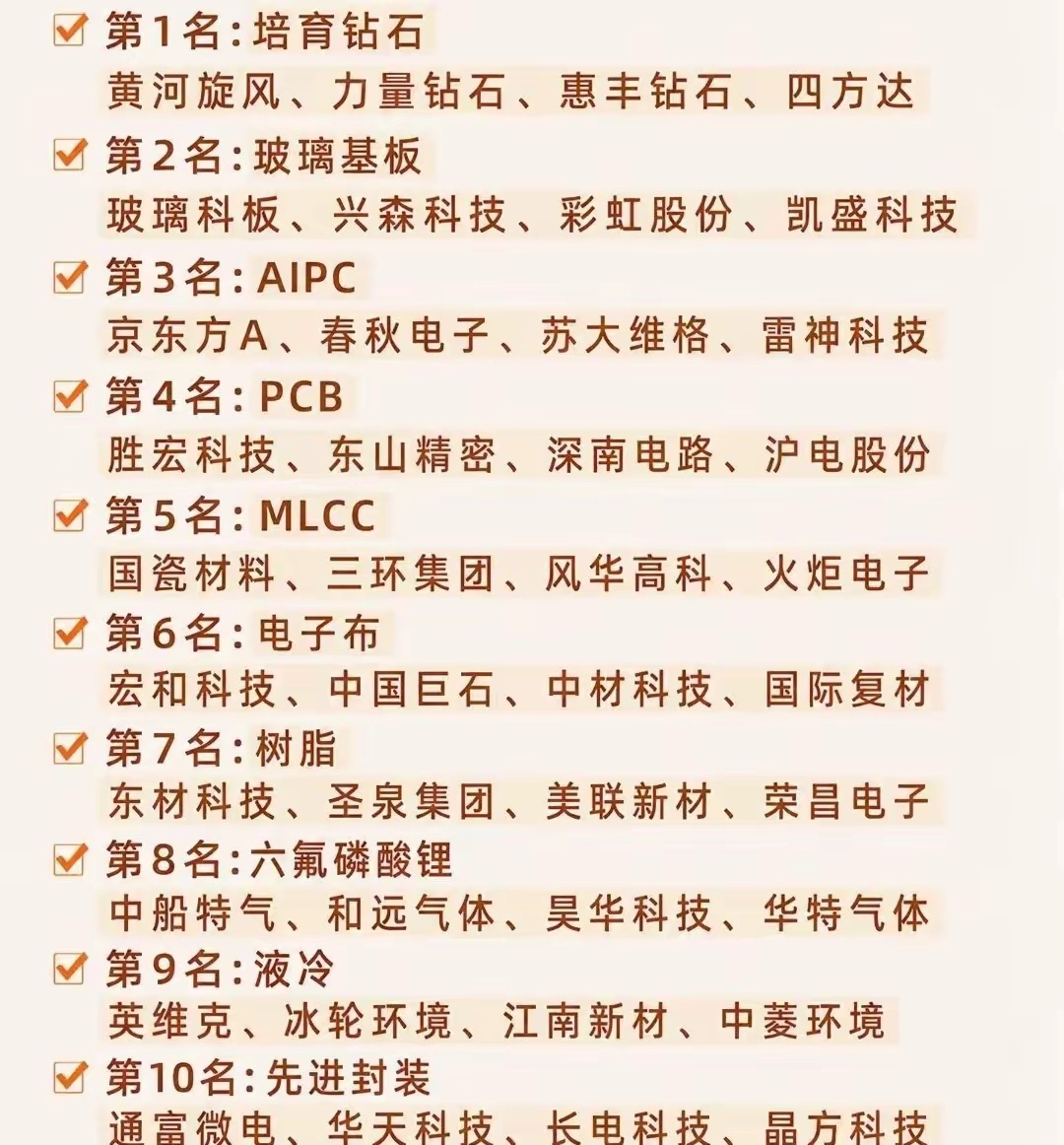 网传下半年A股十大热门概念榜单整理如下，培育钻石凭借题材特色位列榜首，其余大多围
