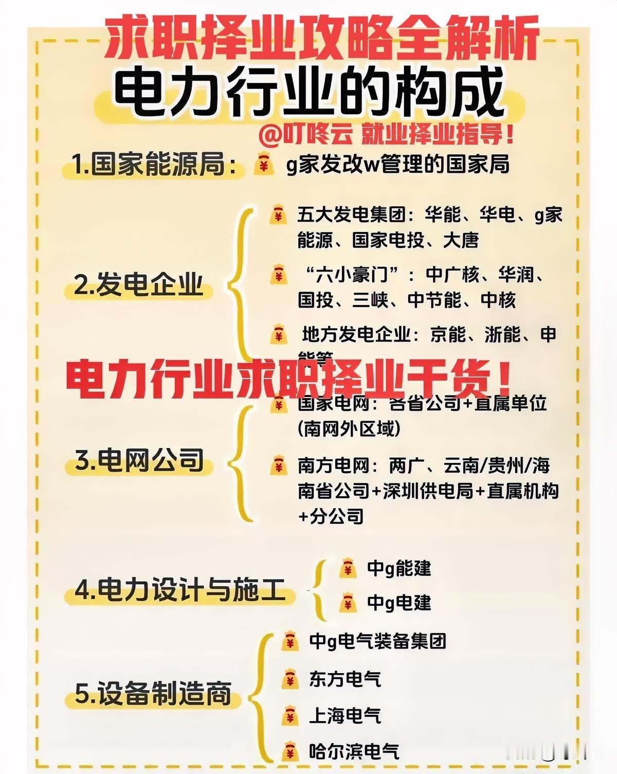 电力圈择业攻略：解锁“电”力十足的人生副本！✨@叮咚云 帮你解读重点和职业规划指
