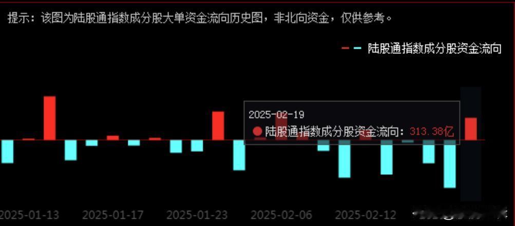 就目前市场情绪，但凡主力资金给力点，也该让散户眉开眼笑几天了
     从今日走