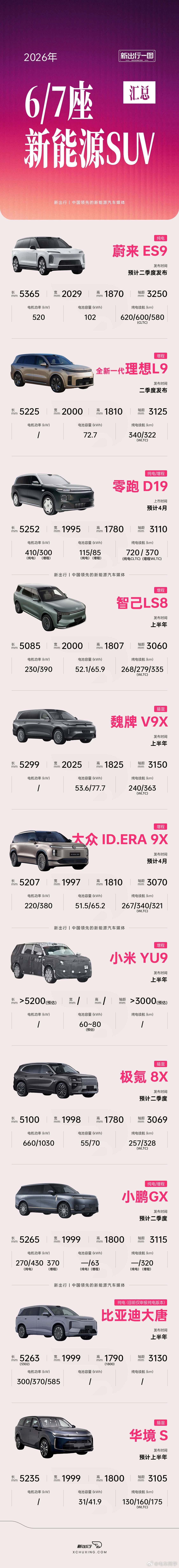 26年的 6/7座 大车（当然我记得还有一辆）放眼过去战场火热，我作为用户都觉得