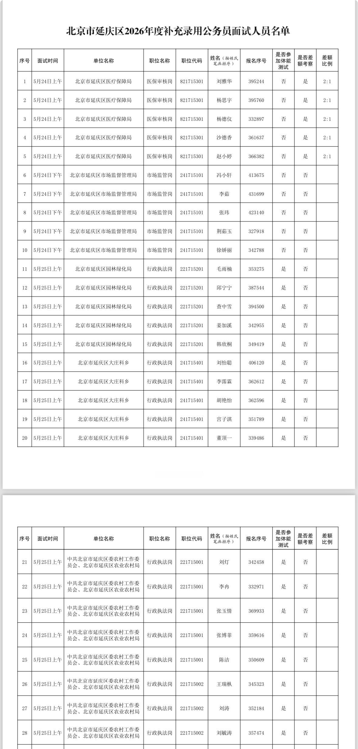 名单已出！北京延庆补录公务员面试安排

📌 发布单位: 北京市延庆区公务员局
