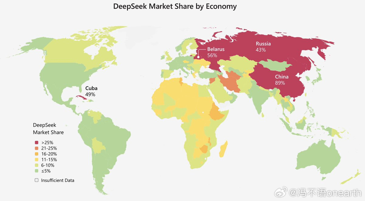 微软最新发布 AI 扩散报告，公布了DeepSeek 在各国的市场份额 