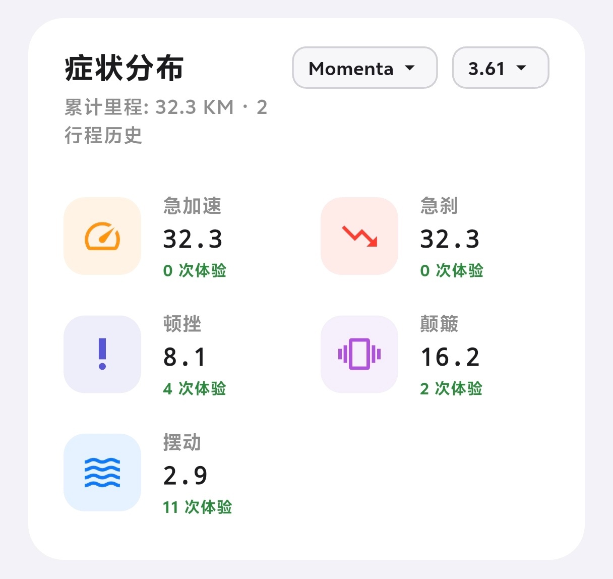 在车友群呼吁了一波用老师的软件测试，发现智己NOA的舒适度提升还是蛮大的，3.6