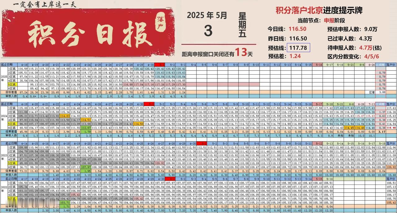 发一个
北京积分落户
