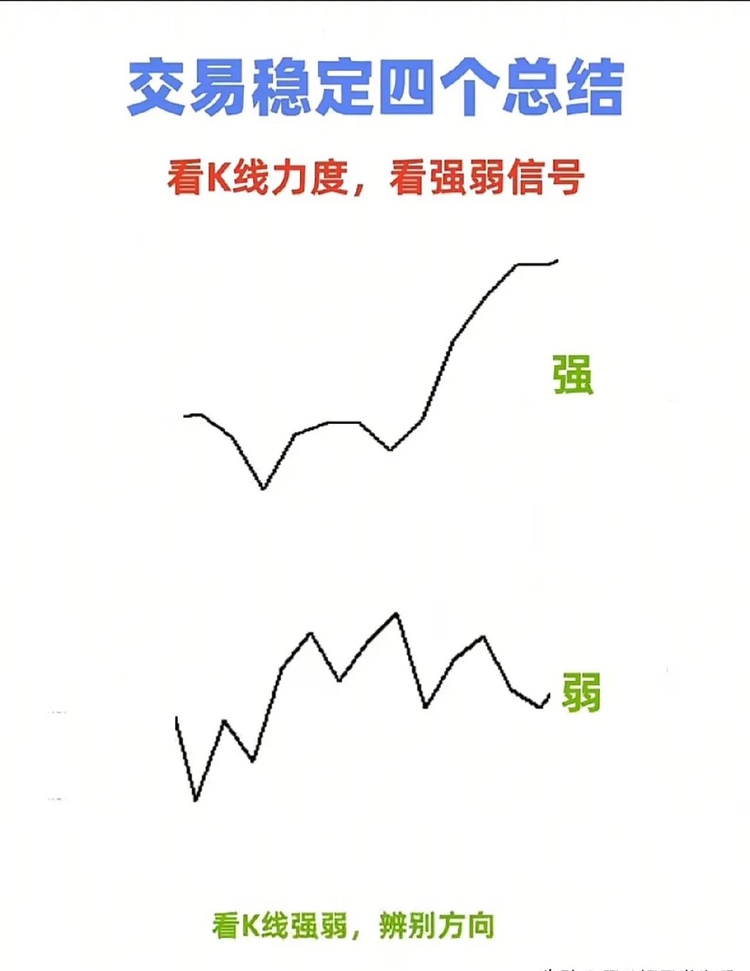 交易的确定性在于，你能够掌控自己的亏损金额；而不确定性则是，你无法预知自己的盈利