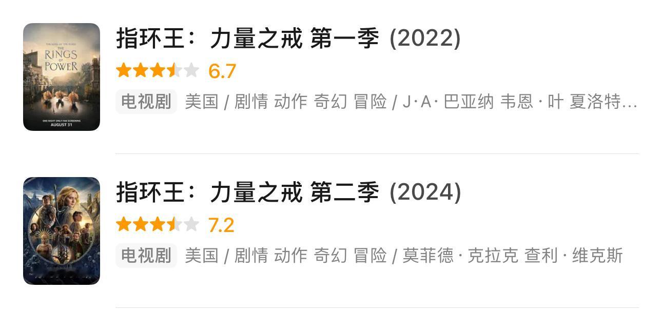 《指环王：力量之戒》第二季于8月29日开播，目前播出三集，豆瓣评分7.2高于前作