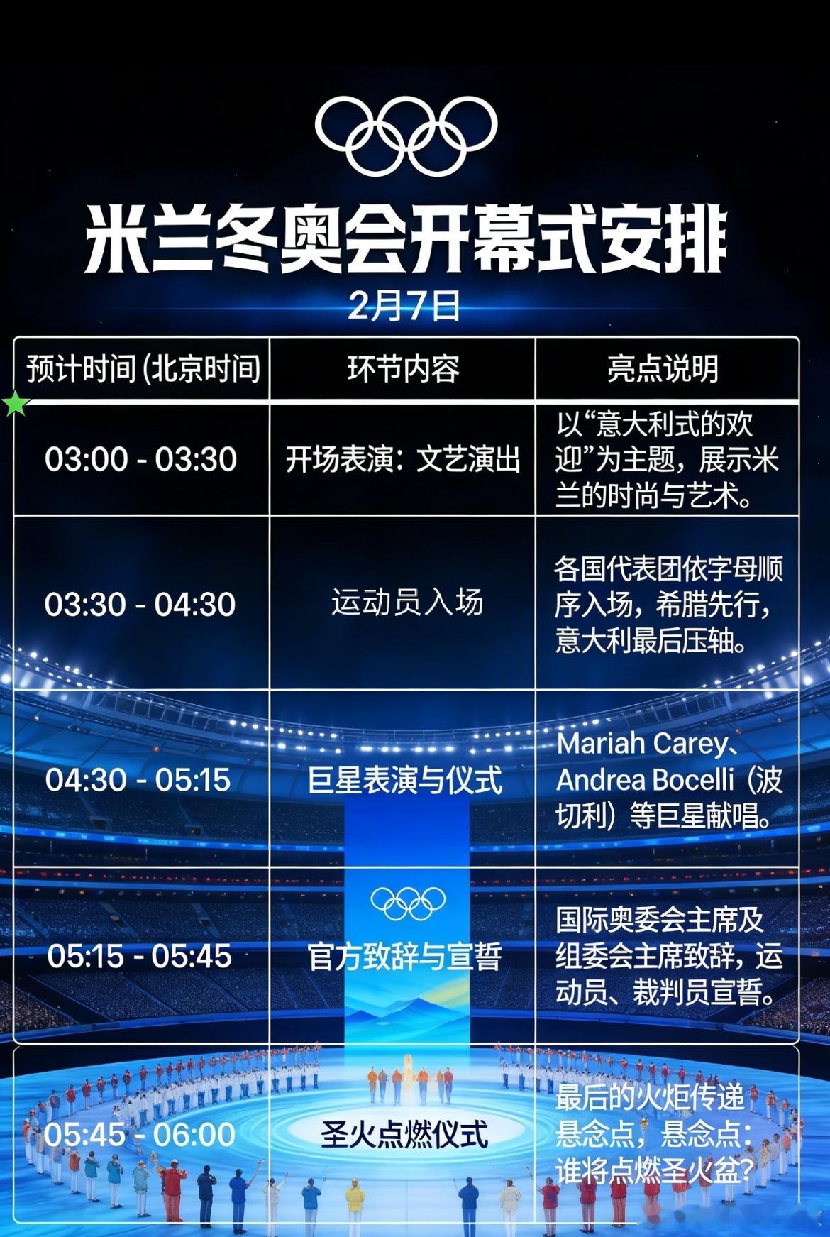 米兰冬奥会明天开幕米兰冬奥会已经准备就绪，北京时间7号凌晨3点开幕！中国体育由宁