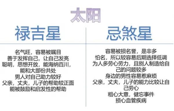 太阳代表名气，男人，付出，表现，也代表事业表现，贡献主义。

太阳见忌煞，也可以