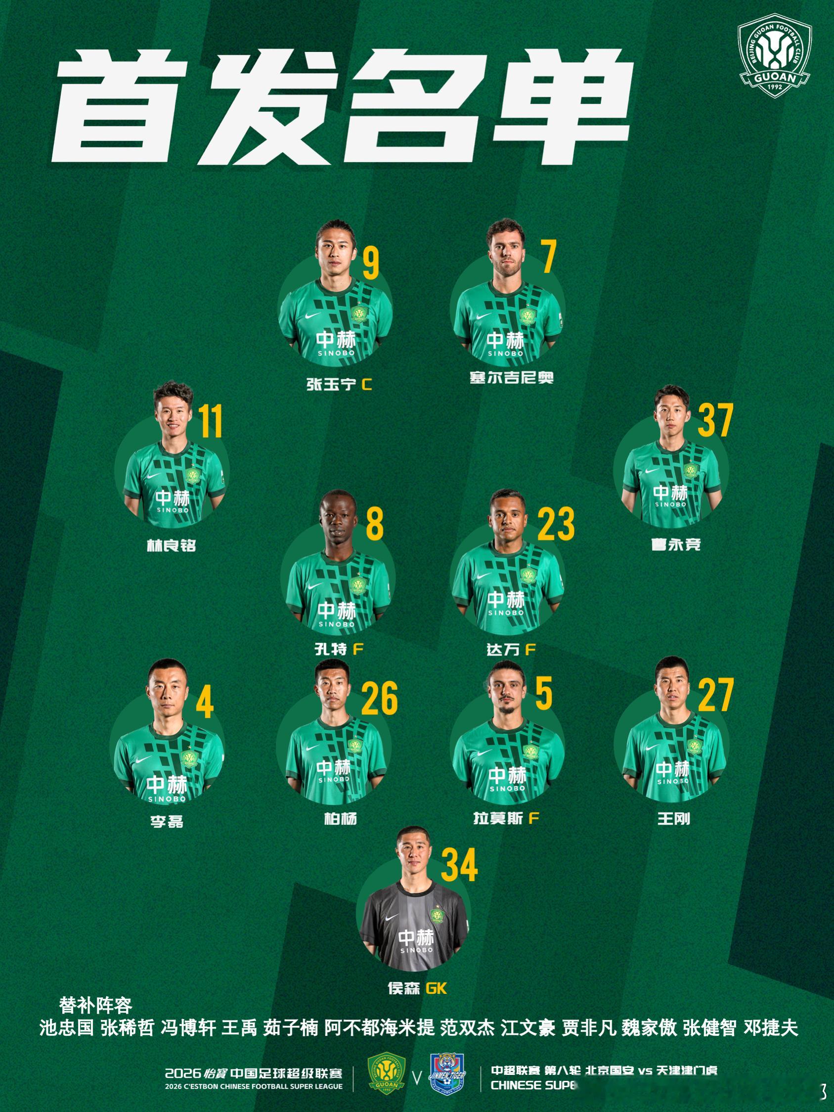 💚 北京国安今日首发💪 京津大战🔰 拼！中超联赛北京国安[超话]   