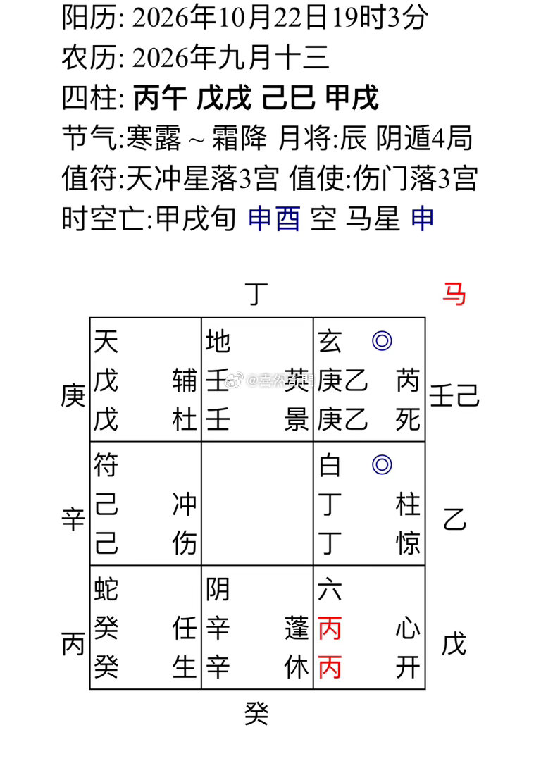 问宝宝哪天出生🐣伏吟局代表诸事缓慢 ，会超出预产期、生的时候过程也比较缓慢，预