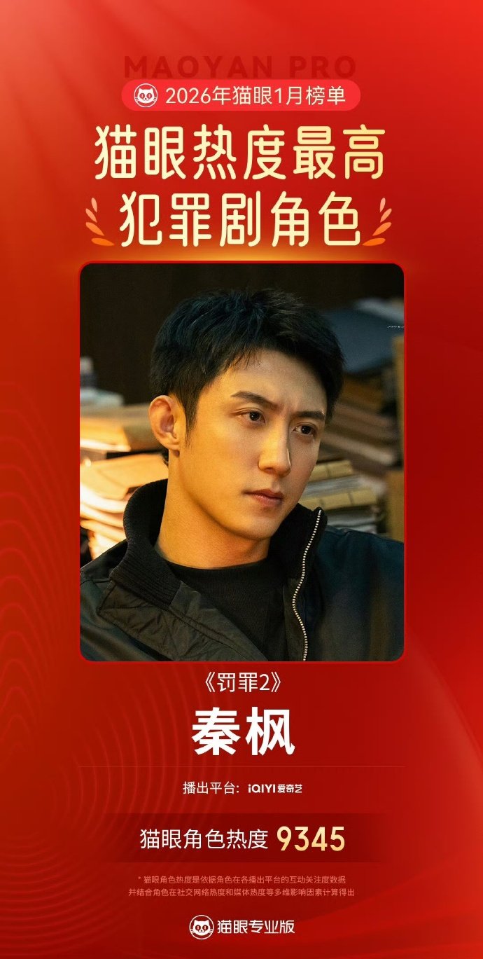 黄景瑜罚罪2夯爆了黄景瑜罚罪2夯爆了！28天日冠、4次周冠、1次月冠，猫眼双冠，