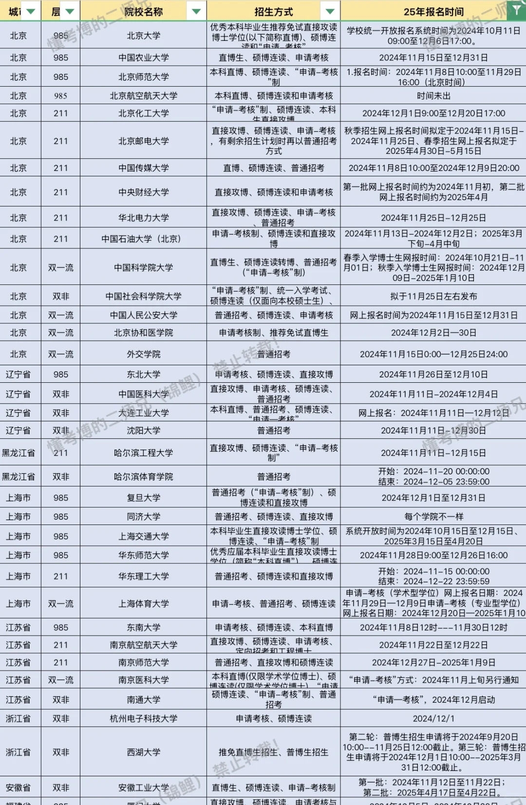 最新！25申博已出！截止11月24日
