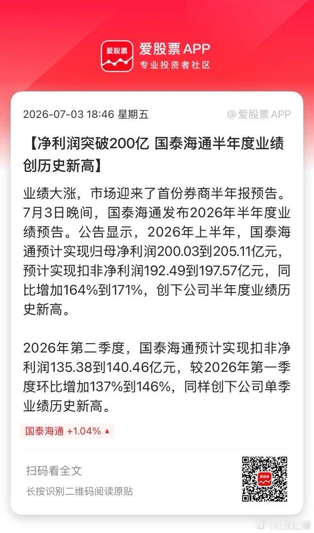 【净利润突破200亿 国泰海通半年度业绩创历史新高】业绩大涨，市场迎来了首份券商