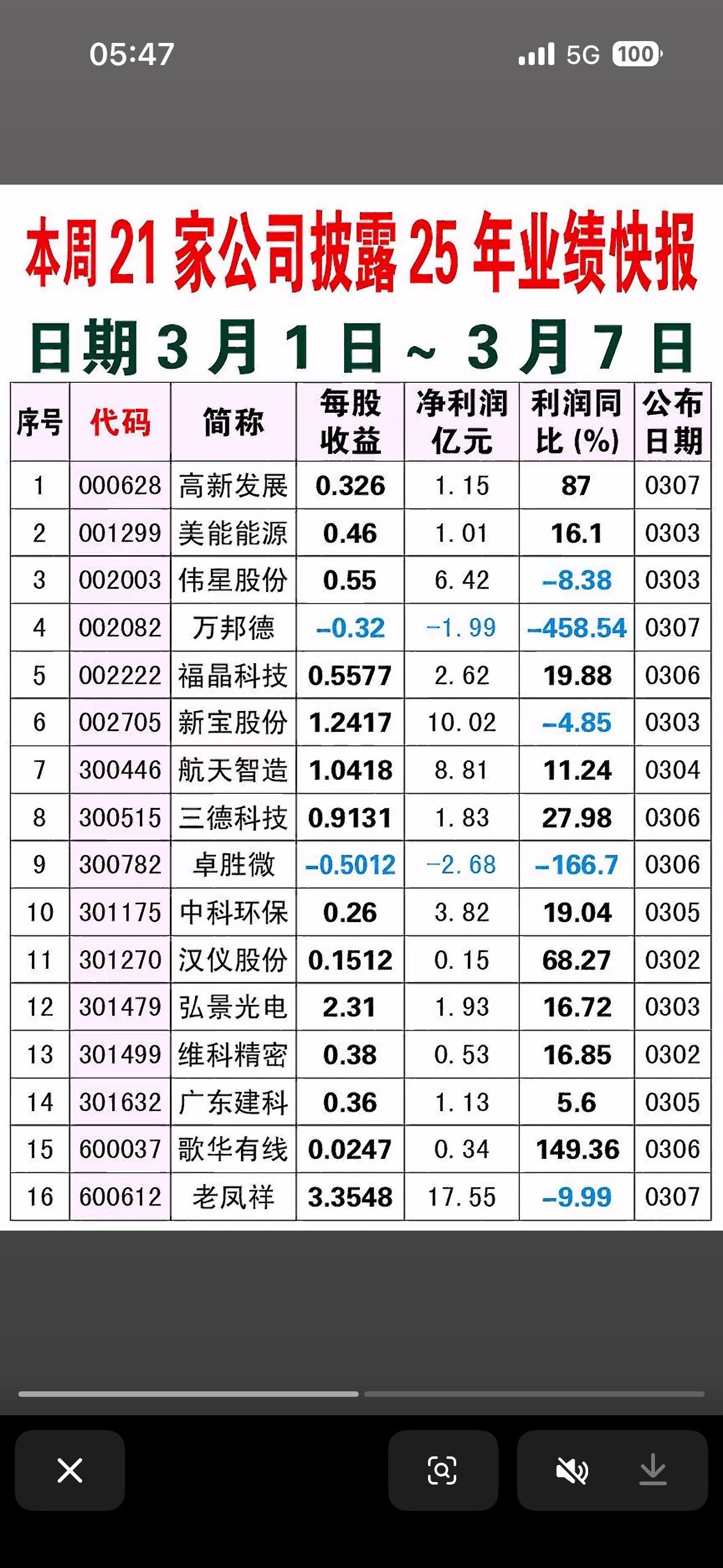 每日股票数据一览，掌握市场动态！