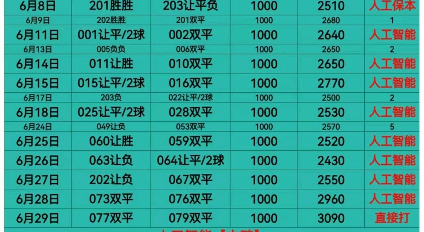 人工智能其中一单 仅供参考世界杯 🏆 期间近期状态很不错冲击⑤连077 世界杯