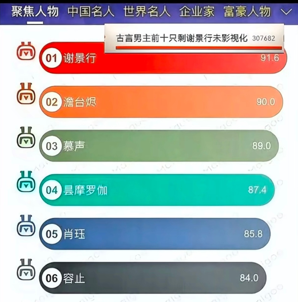 将门独后比黑莲花IP大，将门是古言第一IPT0级别的吧，改编播出必然会和永夜星河