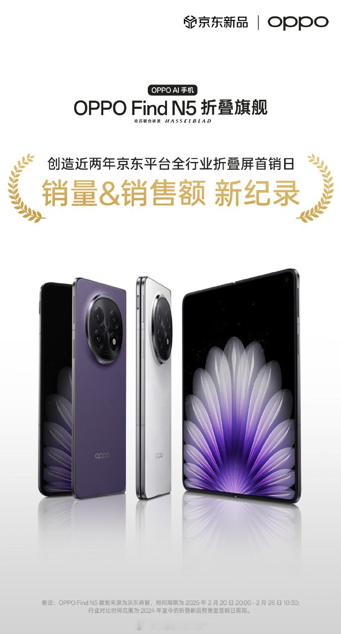 OPPO Find N5  近两年京东平台折叠屏首销日销量和销售额的新纪录！ 