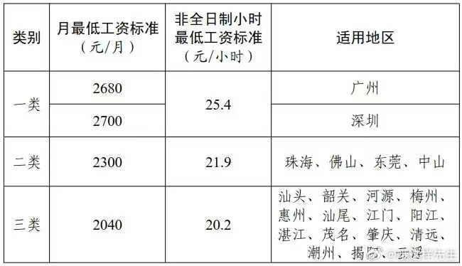 社保缴完工资25000到手18000 这是全额足额顶格交的情况现在也要求按足额而