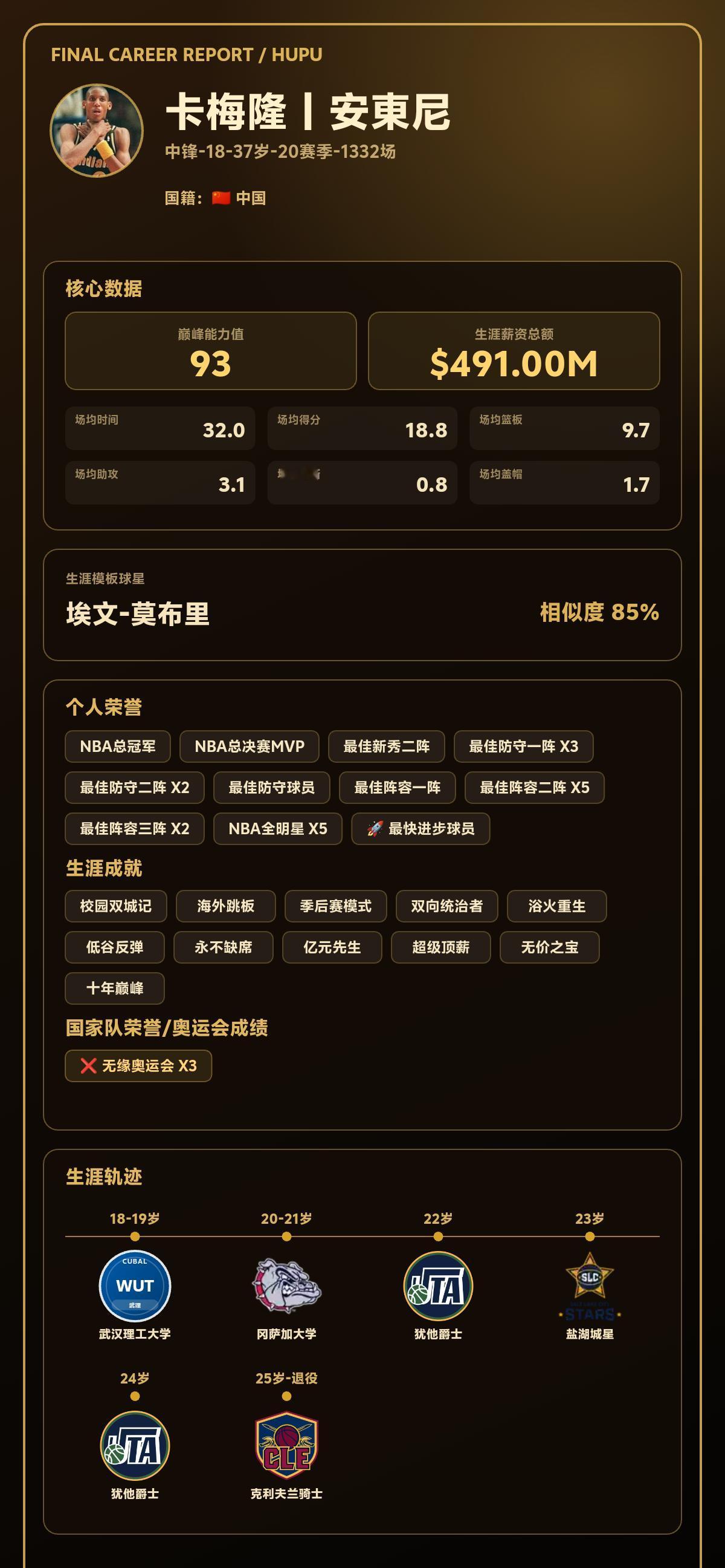 我的篮球生涯巅峰能力值：93，模板：埃文-莫布里
我的篮球生涯结果出炉了！ 【球