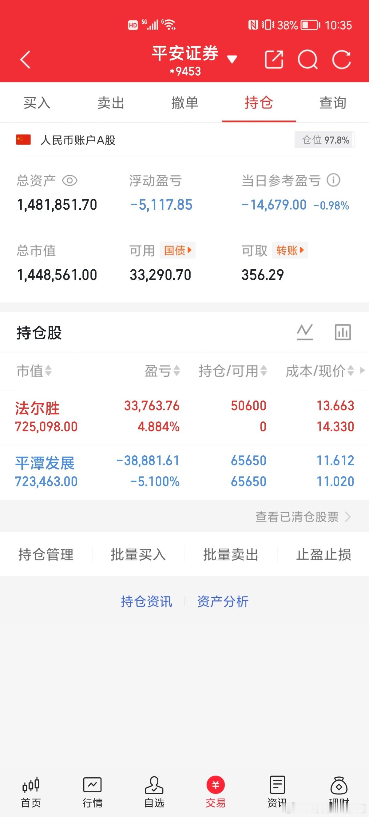 早盘割了一半出来切换$法尔胜 sz000890$ 