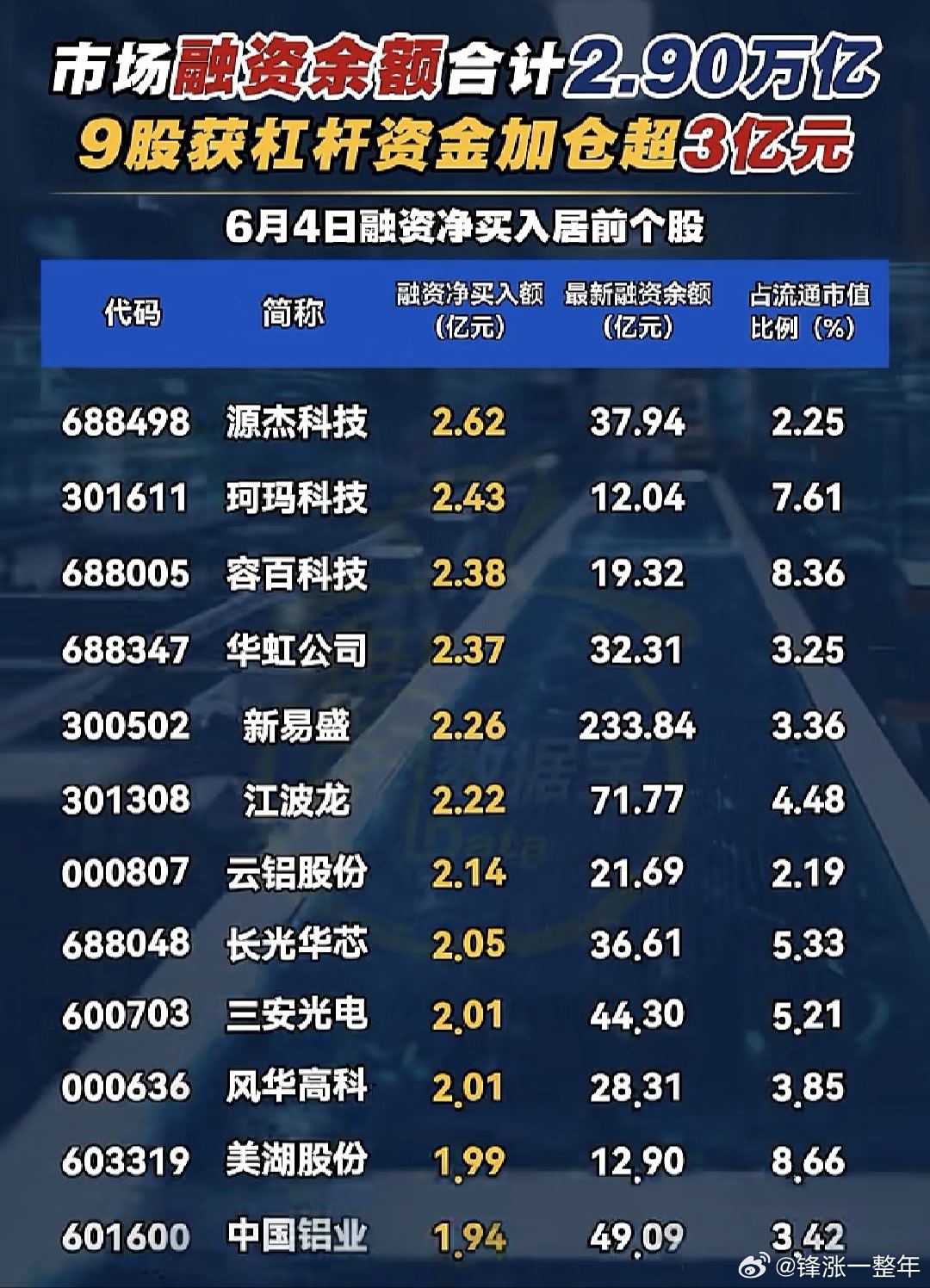 融资客净买入居前股名单A股