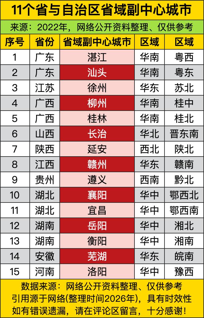 一说到省域副中心城市，很多人第一反应就是“给省会当副手，帮着带偏远区域的弟弟”，