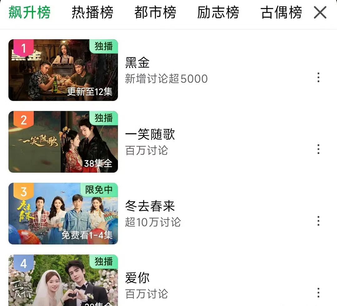 陈哲远《一笑随歌》🥝飙升榜第二了 