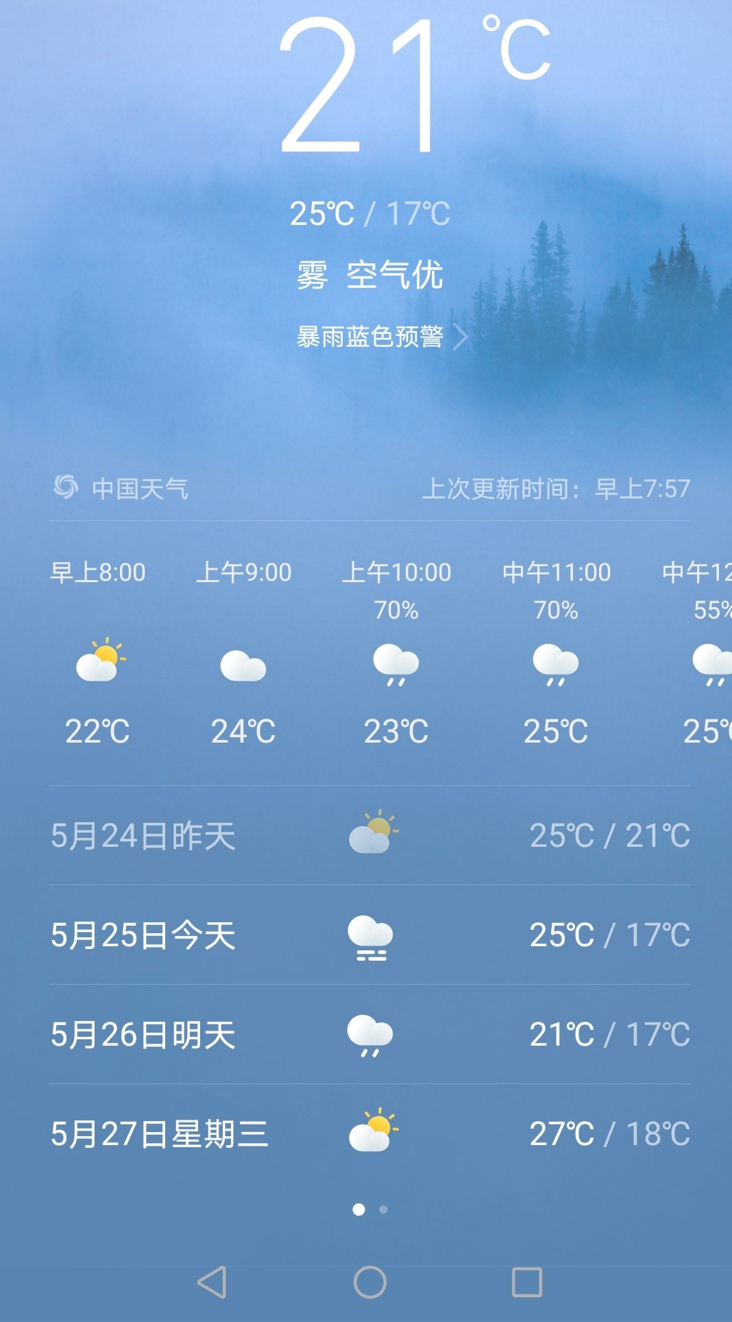 早上好呀～外面天阴成了灰色早上七点暗得像晚上七点的样子打开手机一看暴雨预警了今天