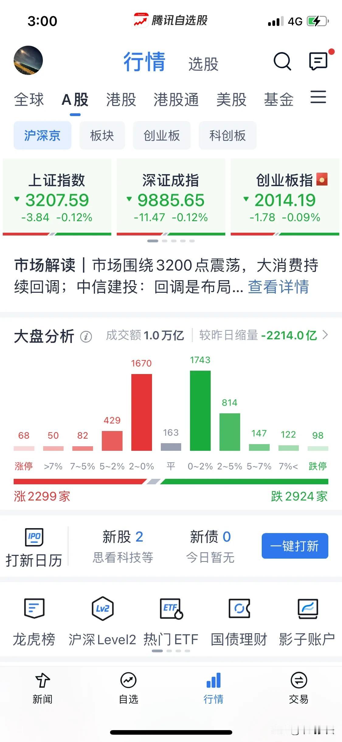 浅谈一下止跌回升的预期。
今天的博弈太激烈也精彩，大盘走出个股的步伐，银行保险出