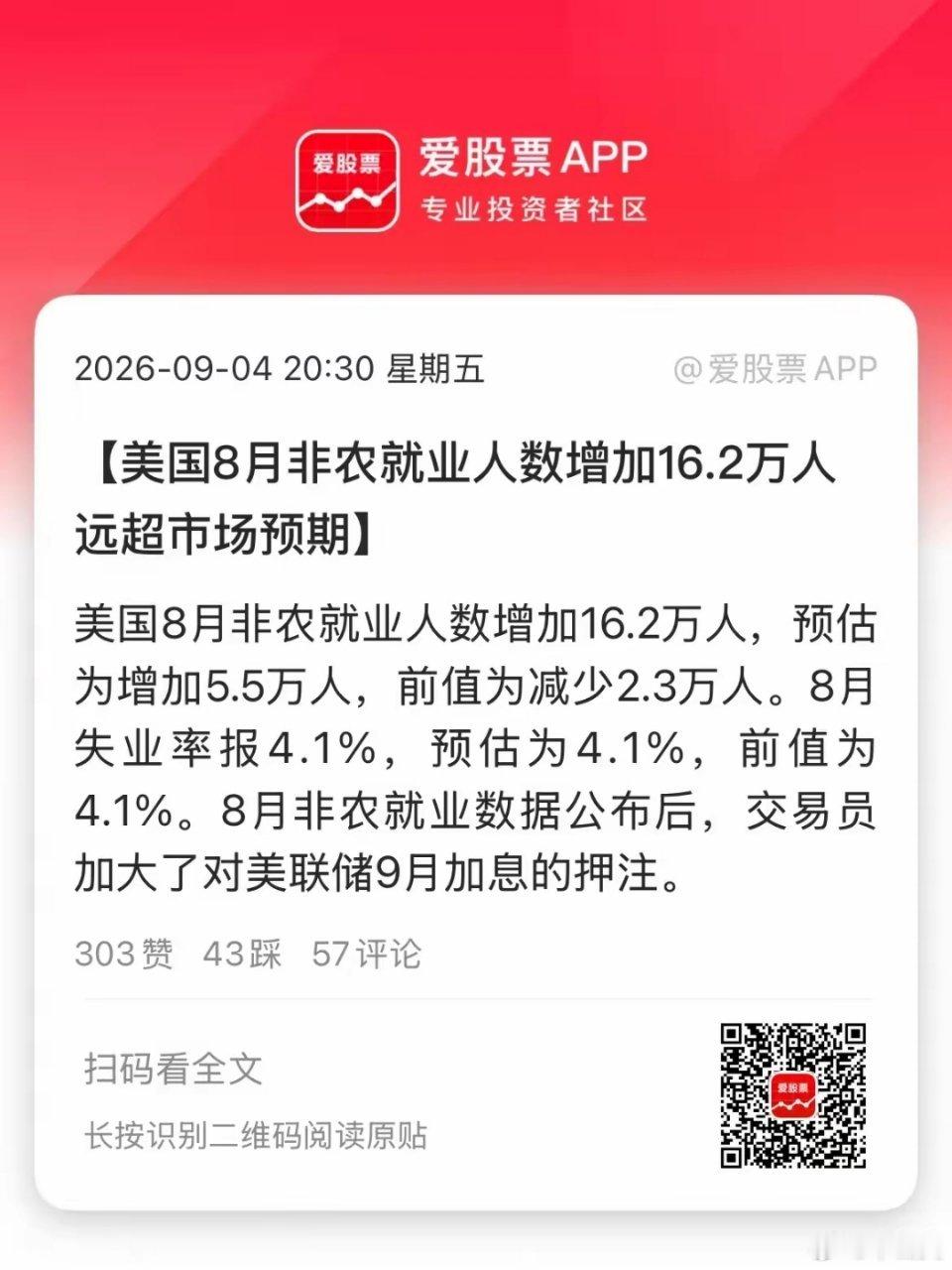老美8月非农爆雷了，新增就业人数16.2万人，预估为增加5.5万人！这数据大跌眼