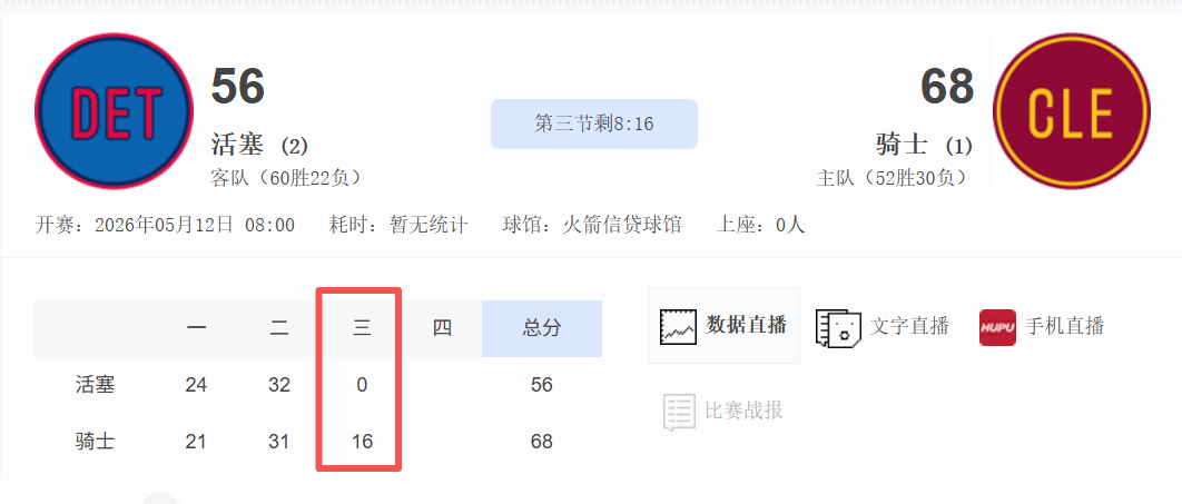第三节开局一波16比0。活塞vs骑士